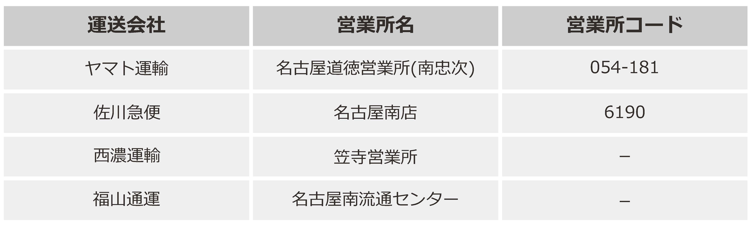 送り先